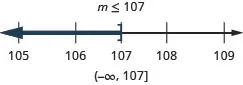 At the top of this figure is the solution to the inequality: m is less than or equal to 107. Below this is a number line ranging from 105 to 109 with tick marks for each integer. The inequality x is less than or equal to 107 is graphed on the number line, with an open bracket at x equals 107, and a dark line extending to the left of the bracket. Below the number line is the solution written in interval notation: parenthesis, negative infinity comma 107, bracket.