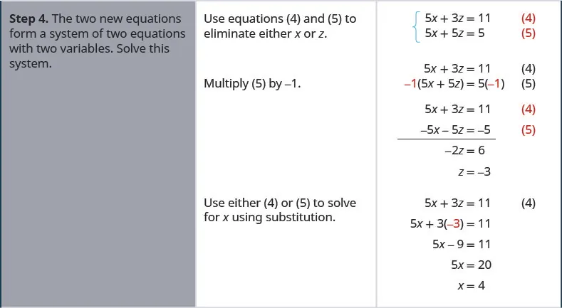 Step 4. The two new equations form a system of two equations with two variables. Solve this system. Eliminating x, we get z equal to minus 3. Substituting this in one of the new equations, we get x equal to 4.