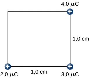 Rysunek przedstawia kwadrat o bokach długości 1,0 cm i trzy ładunkami (2,0µC, 3,0µC and 4,0µC) w trzech wierzchołkach. 