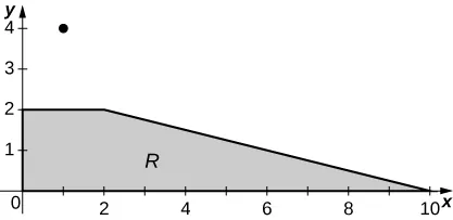 Un trapecio R limitado por los ejes x y y, la línea y = 2 y la línea y = x/4 negativo + 2,5 con el punto marcado (92/95, 388/95).