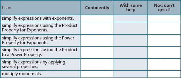 This is a table that has seven rows and four columns. In the first row, which is a header row, the cells read from left to right “I can…,” “Confidently,” “With some help,” and “No-I don’t get it!” The first column below “I can…” reads “simplify expressions with exponents,” “simplify expressions using the Product Property for Exponents,” “simplify expressions using the Power Property for Exponents,” “simplify expressions using the Product to a Power Property,” “simplify expressions by applying several properties,” and “multiply monomials.” The rest of the cells are blank.