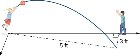 This figure is the image of two children throwing a ball. The path of the ball is represented with an arc. The distance from the child throwing the ball to the point where the ball hits is 5 feet. The distance from the second child to where the ball hits is 3 feet.