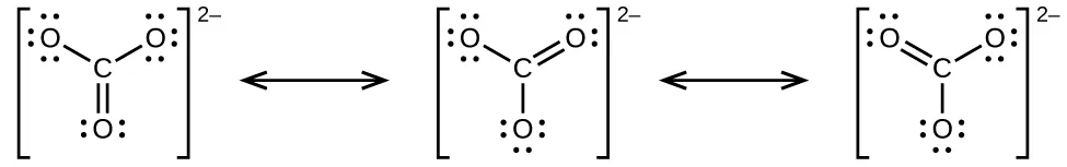 Three Lewis structures are shown, with double-headed arrows in between, each surrounded by brackets and a superscripted two negative sign. The left structure depicts a carbon atom bonded to three oxygen atoms. It is single bonded to two of these oxygen atoms, each of which has three lone pairs of electrons, and double bonded to the third, which has two lone pairs of electrons. The double bond is located between the bottom oxygen and the carbon. The central and right structures are the same as the first, but the position of the double bonded oxygen has moved to the left oxygen in the right structure while the central structure only has single bonds. The lone pairs of electrons change to correspond with the bonds as well.