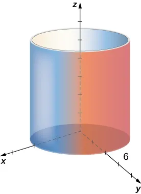 Esta figura es un cilindro circular recto. Está en posición vertical con el eje z por el centro. Se encuentra en la parte superior del plano x y.