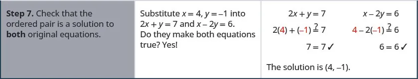 Step 7 is to check that the ordered pair is a solution to both original equations. The ordered pair makes both original equations true.