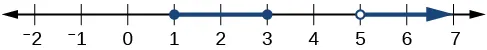 Line graph of 1<=x<=3 and 5<x.