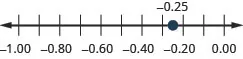 Figure shows a number line with numbers ranging from minus 1.00 to 0.00. Minus 0.74 is highlighted, minus 0.25 is highlighted.