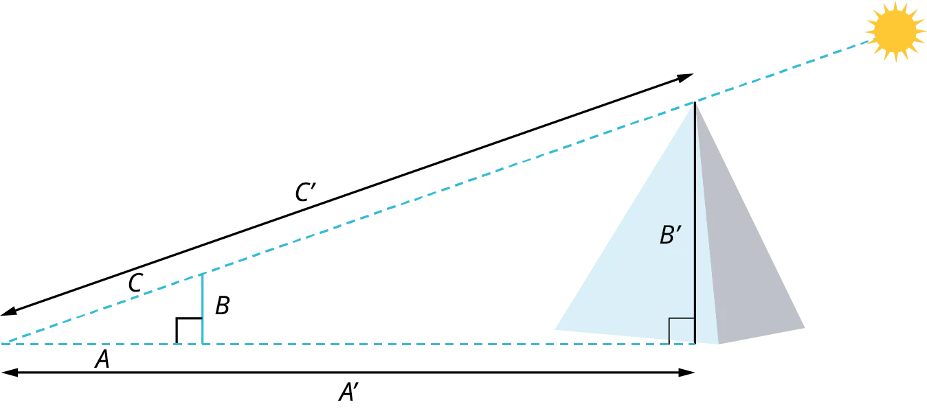 An illustration shows a right triangle. The vertical leg represents the height of the pyramid and it measures B prime. Sun is on the right. A vertical line, B is to the left of the pyramid. The horizontal leg measures A prime and the hypotenuse measures C prime. The distance from B to the bottom-left vertex along the horizontal leg is marked A. The distance from B to the bottom-left vertex along the hypotenuse is marked C.