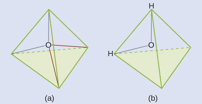 Se muestran dos diagramas marcados, "a" y "b". El diagrama a muestra un átomo de oxígeno en el centro de una pirámide de cuatro lados. El diagrama b muestra la misma imagen que el diagrama a, pero esta vez hay átomos de hidrógeno situados en dos esquinas de la forma piramidal.