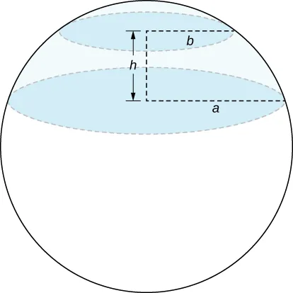 Una esfera tiene dos círculos paralelos en su interior separados por h unidades. El círculo superior tiene un radio b y el inferior un radio a. Observe que a > b.