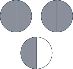 Three circles are shown. Each is divided into two sections. The first two circles are completely shaded. Half of the third circle is shaded.