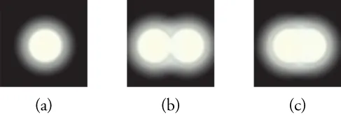 (a) A white circle on a black background is surrounded by a ring that fades outward from gray to black. (b) Two circles, one on the left and one on the right, are surrounded by gray rings. Their circumferences touch, but the circles are distinguishable. (c)Two circles, with surrounding gray rings, have moved closer together and now are indistinguishable. They form a horizontal oval.