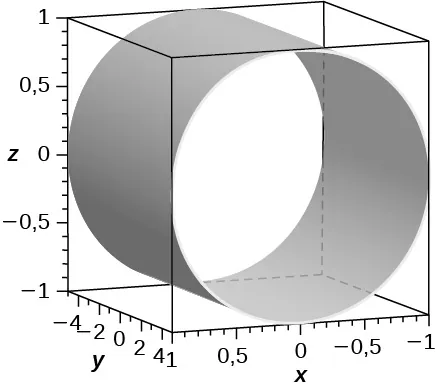 Esta figura es un cilindro circular dentro de una caja. Los bordes exteriores de la caja tridimensional se escalan para representar el sistema de coordenadas tridimensional.