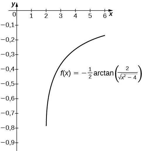 Gráfico de la función f(x) = -0.5 * arctan(2 / ( sqrt(x^2 - 4) ) en el cuadrante cuatro. Es una curva cóncava creciente hacia abajo con una asíntota vertical en x=2.