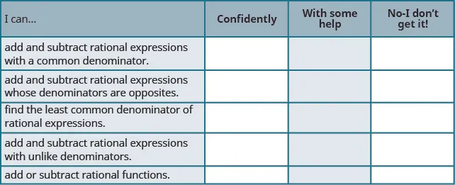 This table has four columns and six rows. The first row is a header and it labels each column, “I can…”, “Confidently,” “With some help,” and “No-I don’t get it!” In row 2, the I can was add and subtract rational expressions with a common denominator. In row 3, the I can was add and subtract rational expressions with denominators that are opposites. In row 4, the I can find the least common denominator of rational expressions. In row 5, the I can was add and subtract rational expressions with unlike denominators. In row 6, the I can was add or subtract rational functions. There is the nothing in the other columns.