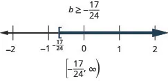 The solution is b is greater than or equal to negative seventeen twenty-fourths. The solution on a number line has a left bracket negative seventeen twenty-fourths with shading to the right. The solution in interval notation is negative seventeen twenty-fourths to infinity within a bracket and a parenthesis.