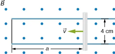 Rysunek przedstawia prostokątny obszar, w którym istnieje jednorodne pole magnetyczne o indukcji B – prostopadłe do płaszczyzny tegoż rysunku. Pole to zwrócone jest od płaszczyzny rysunku. Dłuższe boki obszaru tegoż pola są poziome. W obszarze pola, w odległości 4 centymetrów od siebie – umieszczone są poziome, przewodzące szyny. Lewe końce szyn połączone są ze sobą odcinkiem przewodu. Na szynach, w odległości a od ich lewych końców – umieszczony jest przewodzący pręt. Pręt ten jest prostopadły do szyn. Pręt porusza się w poziomie, ku prawej stronie rysunku, z prędkością v, której wektor zaznaczony jest na rysunku.