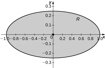 An ellipse R with center the origin, major axis 2, and minor axis 0.5, with point marked at the origin.