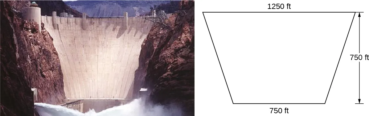 Esta figura tiene dos imágenes. La primera es una foto de una presa. La segunda imagen junto a la presa es una figura trapezoidal que representa las dimensiones de la presa. La parte superior es de 1.250 pies, y la inferior de 750. La altura es de 750 ft.