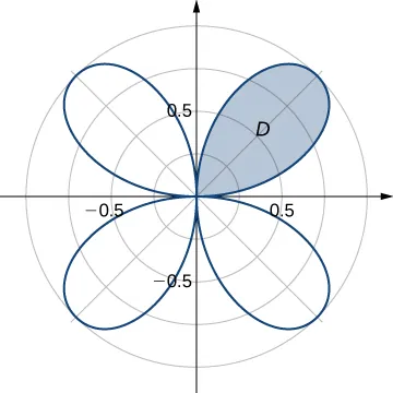 Se dibuja una región D en el primer pétalo del cuadrante de la rosa de cuatro pétalos dada por r = sen (2 theta).