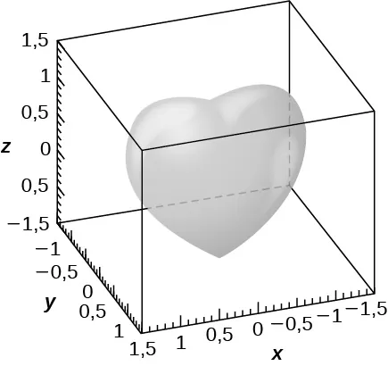 Esta figura es la una superficie dentro de una caja. Es un corazón. Los bordes exteriores de la caja tridimensional se escalan para representar el sistema de coordenadas tridimensional.