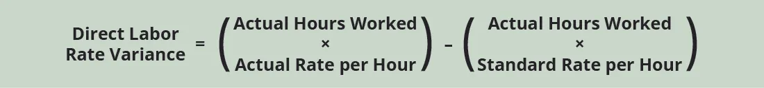 Direct Labor Rate Variance equals (Actual Hours Worked times Actual Rate per Hour) minus (Actual Hours Worked times Standard Rate per Hour).