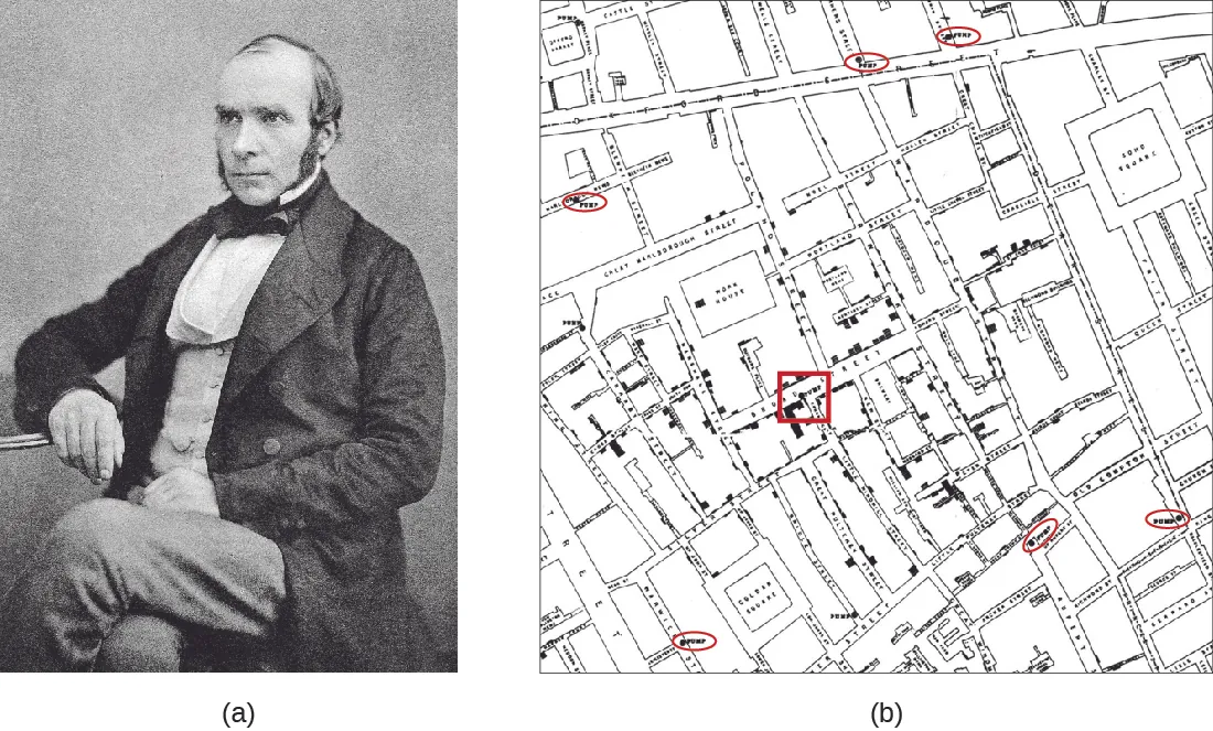 a) Photo of John Snow. B) Map showing dots for where the diseases occurred.