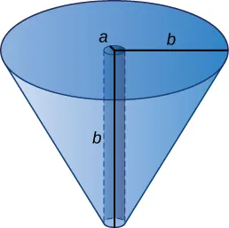 Esta figura es un cono invertido. Tiene el radio de la parte superior marcado como "b", el centro en "a", y la altura como "b".