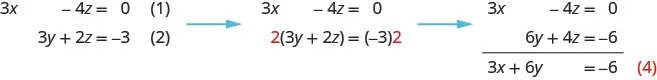 The equations are 3 x minus 4 equals 0, 3y plus 2 z equals minus 3 and 2 x plus 3 y equals minus 5. Multiply equation 2 by 2 and add to equation 1. We get 3 x plus 6 y equals minus 6.
