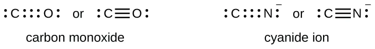 Two pairs of Lewis structures are shown. The left pair of structures show a C atom and an O atom with six dots in between them and a lone pair on each. The word “or” and the same structure with a triple bond in between the C atom and O atom also are shown. The name “Carbon monoxide” is written below this structure. The right pair of structures show a C atom and an N atom with six dots in between them and a lone pair on each. The word “or” and the same structure with a triple bond in between the C atom and N atom also are shown. The name “Cyanide ion” is written below this structure.
