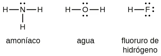 Se muestran tres estructuras de Lewis marcadas como "amoníaco", "agua" y "fluoruro de hidrógeno". La estructura de la izquierda muestra un átomo de nitrógeno con un par solitario de electrones y unido a tres átomos de hidrógeno. La estructura del medio muestra un átomo de oxígeno con dos pares solitarios de electrones y dos átomos de hidrógeno con enlace simple. La estructura de la derecha muestra un solo átomo de hidrógeno unido a un solo átomo de flúor que tiene tres pares solitarios de electrones.