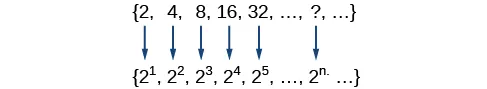 Sequence of {2, 4, 8, 16, 32, ...} expressed in exponential form (i.e., {2^1, 2^2, 2^3, ..., 2^n, ...}