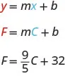 This image shows three lines of equations. The first line reads y equals m x plus b. The second line reads F equals m C plus b and the third line reads F equals nine fifths times C plus 32.