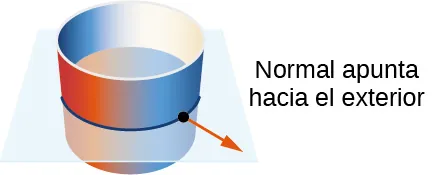 Diagrama de un cilindro vertical cortado por la mitad por un plano. Un vector normal que apunta hacia afuera se extiende desde el lado del cilindro.
