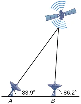 A triangle formed by two ground tracking stations A and B and the satellite. Side A B is the horizontal base of the triangle. Angle A is 83.9 degrees, and the supplementary angle to angle B is 86.2 degrees.