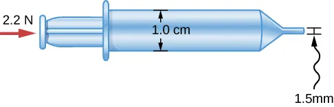 There is a diagram of a blue syringe with black text and arrows showing measurements. From left to right are the following labels: A red arrow pointing toward the plunger shows 2.2 N above the arrow. In the center of the syringe is 1.0 cm with an arrow pointing up and down to the edges of the barrel. On the far right is 1.5mm pointing to two black lines running from the top and bottom of the syringe opening.
