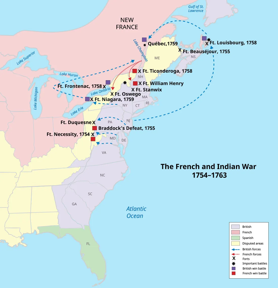 A map of the eastern portion of the United States and the Atlantic Ocean is shown and titled “The French and Indian War 1754–1763.” Areas highlighted purple indicating “British” are Nova Scotia in Canada, an unmarked island north of Nova Scotia, the states of New Hampshire, Massachusetts, New York, Connecticut, Rhode Island, Pennsylvania, New Jersey, Maryland, Delaware, Virginia, North Carolina, South Carolina, Georgia. Areas highlighted pink indicating “French” are all of the area in Canada shown, labeled “New France,” as well as Ohio, Indiana, Illinois, Michigan, Wisconsin, and lands shown to the west. Florida is highlighted green indicating the “Spanish.” Areas highlighted yellow indicating the “Disputed areas” are Maine, a thin strip of land along the southern part of Canada along Lake Ontario and Lake Erie, western Pennsylvania, West Virginia, Kentucky, Tennessee, Alabama, Mississippi, and the unlabeled lands to the west. Blue dashed arrows indicating “British forces” are shown heading from New Jersey north through the Atlantic up to Ft. Louisbourg and then on from there to Quebec. They are also shown with blue dashed arrows heading from New Jersey to Ft. Duquesne, from Maryland to Ft. Duquesne, from Delaware to Ft. Necessity, and from southern New York west to Ft. Frontenac and then east toward lake Champlain. Red dotted arrows indicating “French forces” are shown heading from Lake Champlain to Ft. William Henry and to Ft. Oswego. A black “X” is shown indicating “Forts.” The forts listed from the north to the south are: Ft. Louisbourg, 1758; Ft. Beausejour, 1755; Ft. Ticonderoga, 1758; Ft. William Henry; Ft. Stanwix; Ft. Frontenac, 1758; Ft. Oswego; Ft. Niagara, 1759; Ft. Duquesne; and Ft. Necessity, 1754. Black asterisks are shown indicating “Important battles” at Quebec, 1759; Ft. Louisbourg, 1758; and an area in northern New York. Purple boxes indicate “British win battle” at: Quebec, 1759; Ft. Louisbourg, 1758; Ft. Frontenac, 1758; and Ft. Niagara, 1759. Red boxes indicate “French win battle” at Ft. Ticonderoga, 1758; Ft. William Henry; Braddock’s defeat, 1756 at Ft. Duquesne and Ft. Necessity, 1754.
