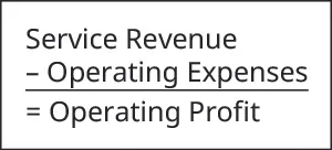 Service revenue minus operating expenses equals operating profit.