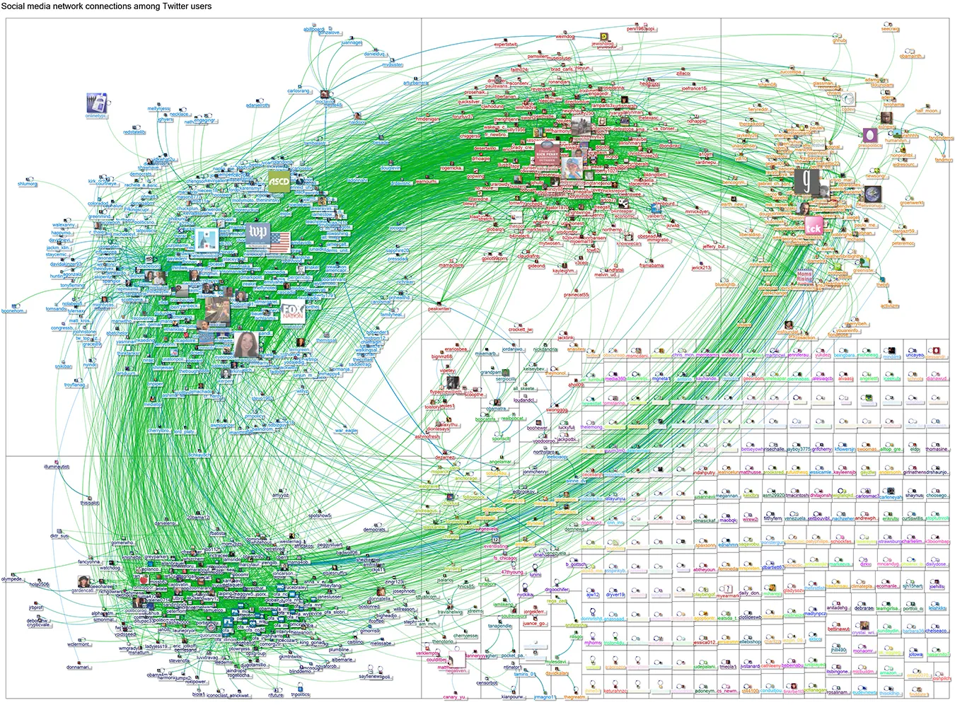 A graphic with thousands of lines tracing the relationships of people on Twitter. Four clusters of users are included, and several icons indicating news media are represented and followed by many people.