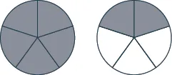 Two circles are shown. Each is divided into 5 equal pieces. All 5 pieces are shaded in the circle on the left. 2 pieces are shaded in the circle on the right.
