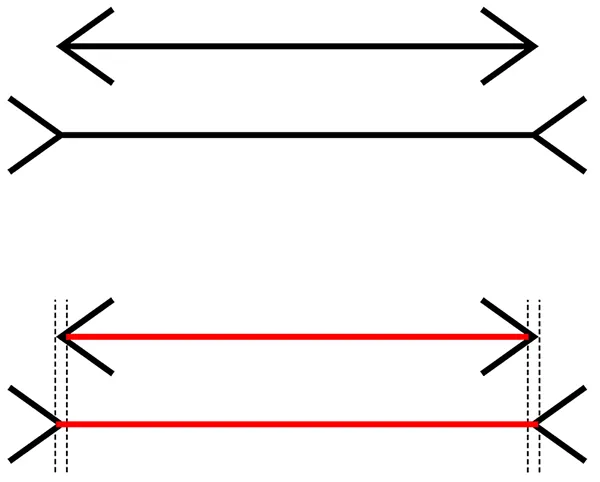 On top, two lines, one with arrows on the end and the other with open V-shaped ends. The line with the V-shaped ends appears to be longer. On the bottom, the same two lines, with dotted lines marking the end points of the lines themselves, demonstrating that they are of equal length.