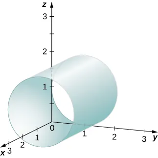 Esta figura es el primer octante del sistema de coordenadas tridimensional. Tiene un cilindro dibujado. El eje del cilindro es paralelo al eje x.