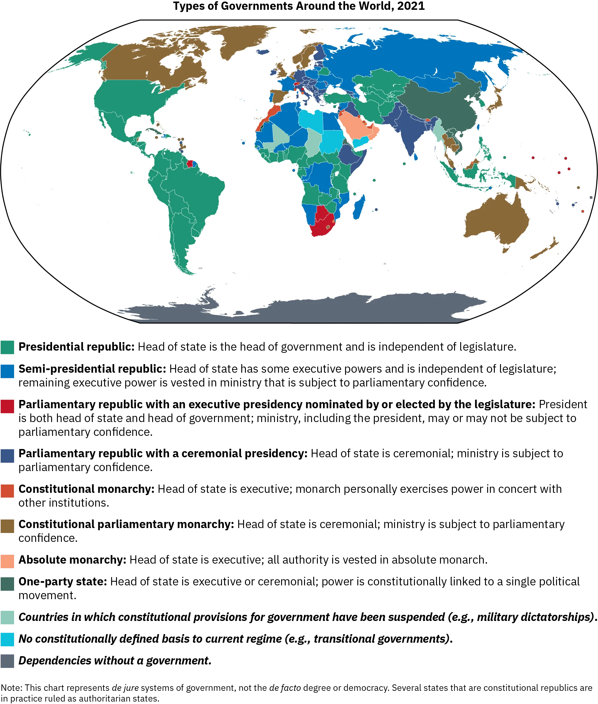 A world map codes countries by form of government: presidential republic, semi-presidential republic, parliamentary republic, constitutional monarchy, absolute monarchy, and others. Most presidential republics are in the Americas, Africa, and the Middle East. Most semi-presidential republics are in Europe and Africa, and most parliamentary republics are in Europe and Asia.