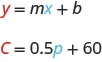 y equals m x plus b. C equals 0.5 p plus 60. The y and C are emphasized in red. The x and p are emphasized in blue.
