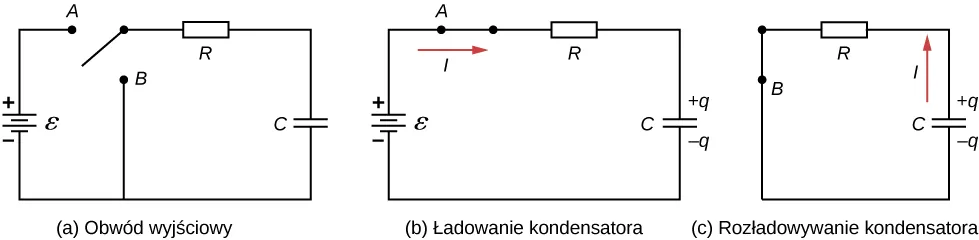 Część a przedstawia obwód otwarty z trzeba odgałęzieniami, lewe ze źródłem napięcia u góry dodatniego zacisku łączącego punkt A, środkowe krótsze w punktem B i prawe z opornikiem i kondensatorem. Część b pokazuje część obwodu przy pierwszym odgałęzieniu połączonego z trzecim. Część c przedstawia część obwodu przy drugiej gałęzi połączonej z trzecią. 