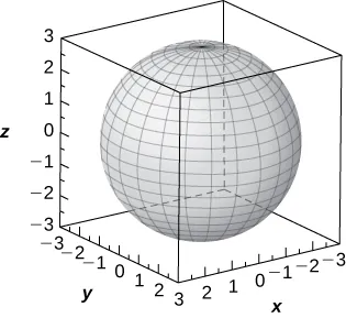 Esta figura es una esfera. Está dentro de una caja. Los bordes de la caja representan los ejes x, y y z.
