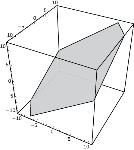 Esta figura es el sistema de coordenadas tridimensional representado en una caja. Tiene un paralelogramo inclinado dentro de la caja que representa un plano.