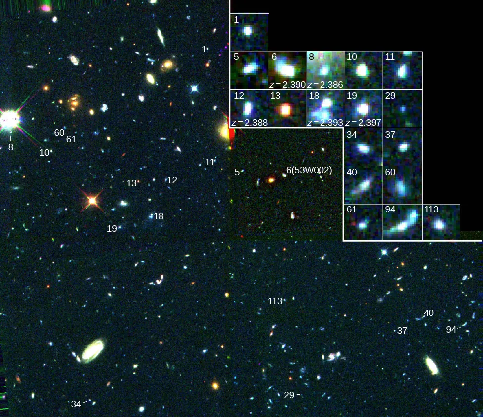 Eighteen Early Galaxies. This HST image shows numerous small, distant galaxies that emitted their light about 11 billion years ago. Eighteen of these galaxies are numbered in the main image, and each is shown enlarged in the inset at upper right. Five of the galaxies in the inset are labeled with their redshift values: “6 z=2.390”, “8 z=2.386”, “12 z=2.388”, “18 z=2.393” and “19 z=2.397”.
