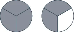 Two circles are shown. Each is divided into 3 equal pieces. All 3 pieces are shaded in the circle on the left. 2 pieces are shaded in the circle on the right.