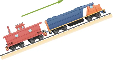 Rysunek pokazuje pociąg (lokomotywę i wagon) wjeżdżający pod górę.